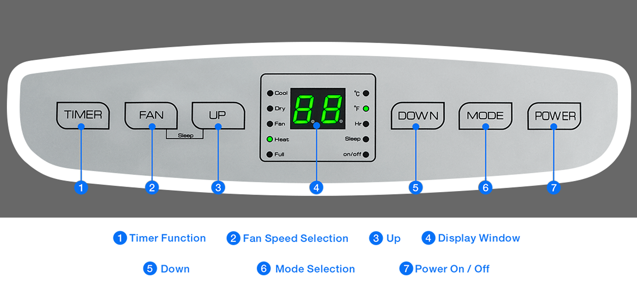 Rosewill RHPA-18003